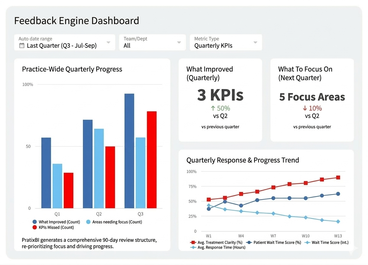 Feedback Engine Dashboard